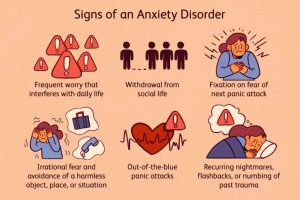 Anxiety symptoms - CBD