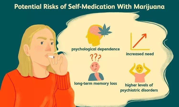 how does CBD help mental health the risk's